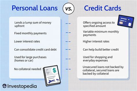 personal loan for credit card payment